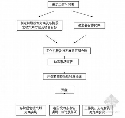 [分享]台州房产cad户型图